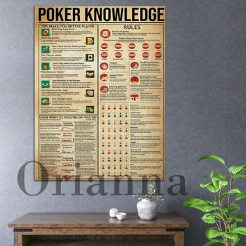 Poker Znanje Plakat, Poker Plakat, Poker Pravila, Tiskanje, Poker Znanje Darilo, Urad Dekor, Poker Platno Doma Stenske Umetnine